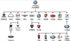 3分钟了解汽车厂商和品牌的关系，国产自主品牌比想象的优秀